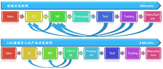 聚焦電子產(chǎn)品性能設(shè)計提升高峰論壇精華二 從手機整體性能提升看仿真設(shè)計開發(fā)