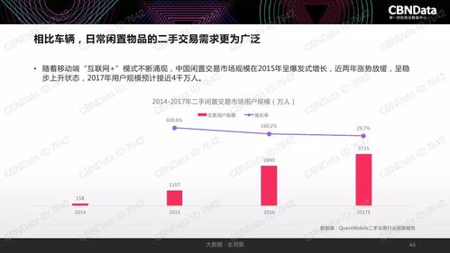 2017年中國互聯網消費生態大數據報告 洞察、趨勢與未來